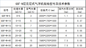 尼克尼式气浮机型号参数表