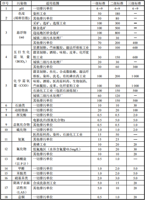 酸洗磷化废水处理