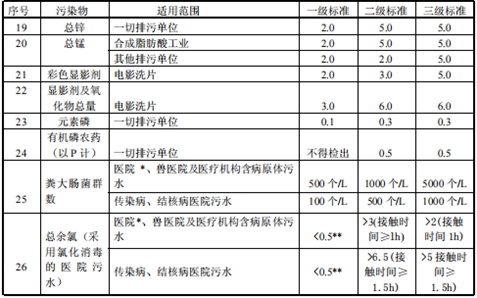 酸洗磷化废水处理jpeg.2