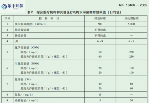 小型口腔牙科诊所污水处理设备