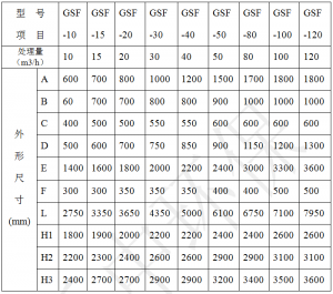 气浮一体机|一体化气浮原理|用途|型号讲解-4