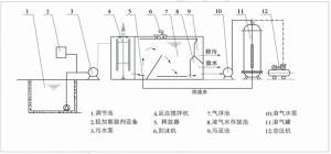 气浮一体机外形、尺寸图