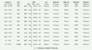 长柄滤头和短柄滤头工作原理_技术参数_青岛乐中